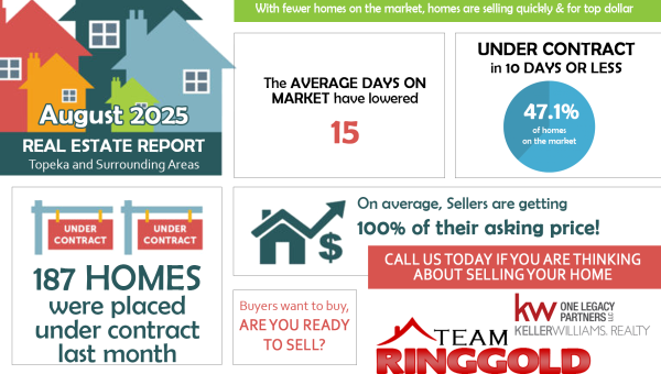 Topeka Housing Market Stats and Data | August 2025 Real Estate Trends